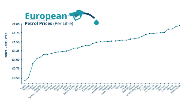 Đây là quốc gia có giá xăng dầu rẻ nhất thế giới, khách hô đầy bình cũng chỉ tiêu tốn chưa đến 1 USD - Ảnh 2.