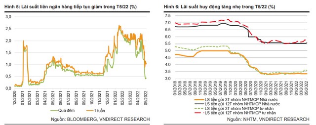 FED tăng lãi suất sẽ ảnh hưởng như thế nào đối với lãi suất, tỷ giá và nợ nước ngoài của Việt Nam? - Ảnh 1.