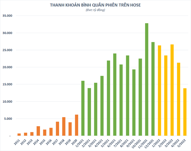 Hàng trăm cổ phiếu giảm một phiên hơn gửi tiết kiệm cả năm - Ảnh 1.