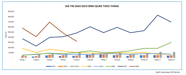 PSI: Định giá hấp dẫn nhất khu vực, nhiều khả năng thị trường sẽ tiếp tục điều chỉnh, tích luỹ và phục hồi sau đó - Ảnh 2.