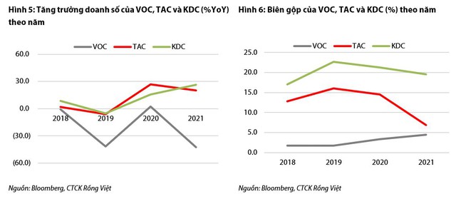 Xu hướng giảm giá dầu cọ trong nửa cuối năm 2022 hỗ trợ biên lợi nhuận của các doanh nghiệp sản xuất dầu ăn - Ảnh 5.