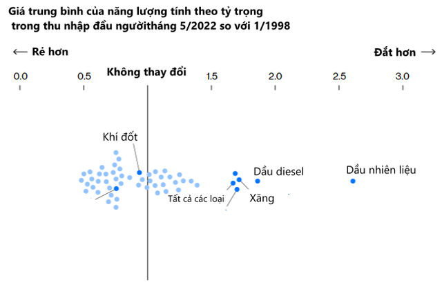 Mỹ sắp rơi vào cuộc khủng hoảng như những năm 1970 vì lạm phát?  - Ảnh 3.