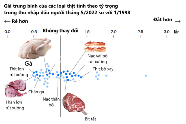 Mỹ sắp rơi vào cuộc khủng hoảng như những năm 1970 vì lạm phát?  - Ảnh 4.