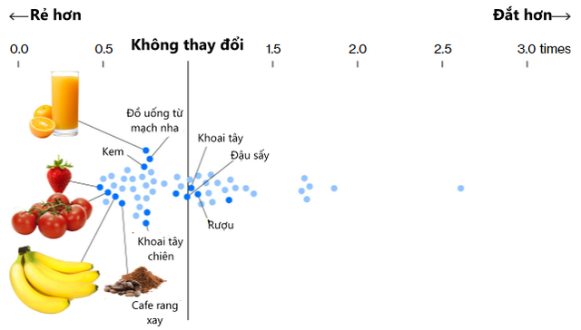 Mỹ sắp rơi vào cuộc khủng hoảng như những năm 1970 vì lạm phát?  - Ảnh 5.