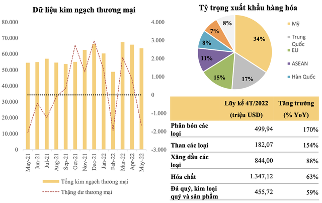 Nội tại vĩ mô ổn định tạo điều kiện tốt cho thị trường chứng khoán Việt Nam, mốc 1.150 điểm trở nên quan trọng - Ảnh 1.