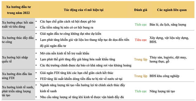 Nội tại vĩ mô ổn định tạo điều kiện tốt cho thị trường chứng khoán Việt Nam, mốc 1.150 điểm trở nên quan trọng - Ảnh 4.