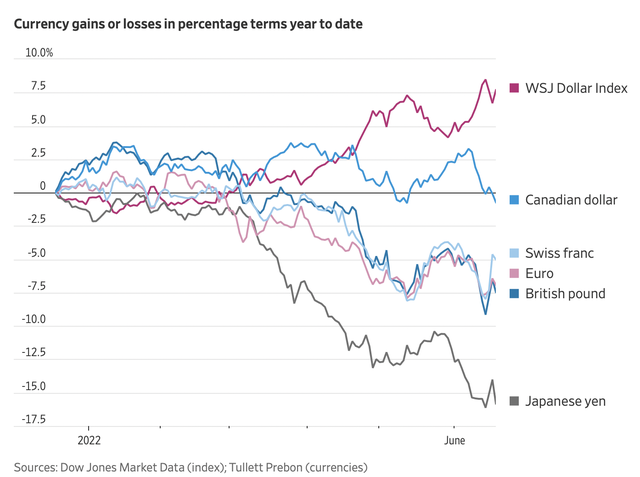 WSJ: Giới đầu tư bán tháo các tài sản rủi ro để tích trữ đồng USD  - Ảnh 2.