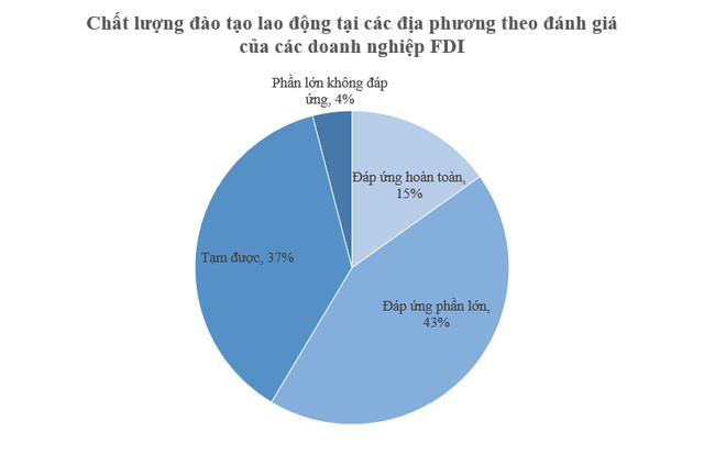 Bất ngờ một tỉnh miền Tây có tỷ lệ lao động chất lượng cao nhất cả nước - Ảnh 3.