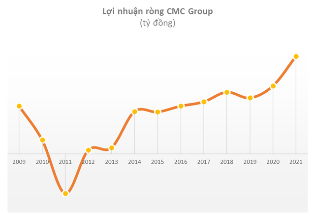 Cổ phiếu công nghệ Việt Nam đã ít nhưng lại hay mang về trái đắng: SSI, Vietnam Holding cùng nhiều quỹ lớn đều từng phải cắt lỗ - Ảnh 5.