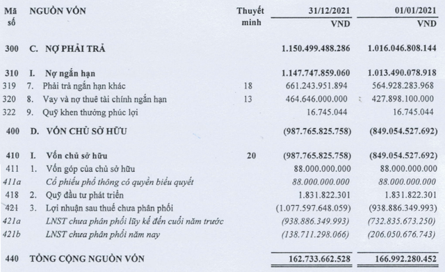 Vay 5.833 lượng vàng SJC khi giá 17,5 triệu đồng/lượng, công ty thủy sản âm đã âm vốn nghìn tỷ bị Sacombank kiện đòi nợ khi cả gốc lẫn lãi lên hơn 800 tỷ - Ảnh 1.