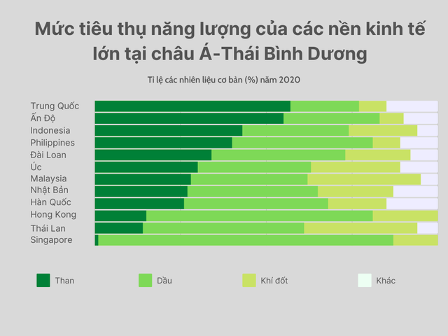 Giá năng lượng tăng cao đang gây hỗn loạn tại châu Á - lý do khiến phần còn lại của thế giới nên lo lắng - Ảnh 2.