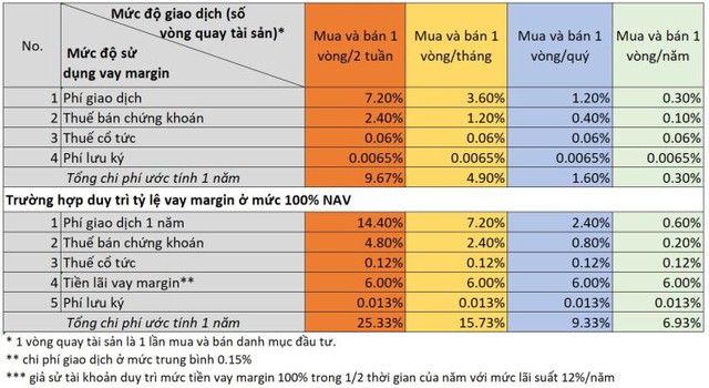 Nhận diện 3 sai lầm thường gặp khi nhà đầu tư lướt sóng cổ phiếu - Ảnh 1.