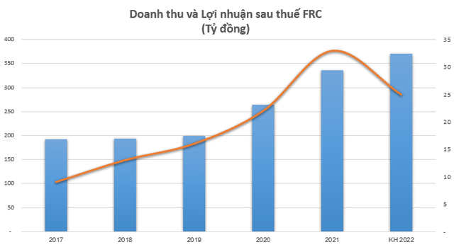 Doanh nghiệp xuất khẩu gỗ tăng trưởng lợi nhuận đều đặn qua từng năm nhưng chưa từng chia cổ tức từ khi lên sàn chứng khoán - Ảnh 1.