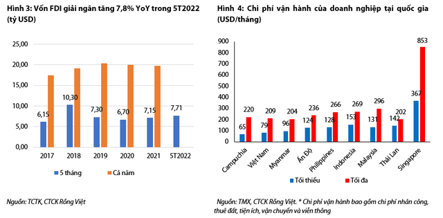 Ngành bất động sản khu công nghiệp duy trì triển vọng tích cực trong dài hạn, giá cổ phiếu đã điều chỉnh về mức hợp lý  - Ảnh 4.