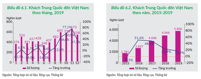 Trung Quốc mất ngôi quán quân nguồn khách quốc tế du lịch lớn nhất vào Việt Nam, thị trường nào đang bứt phá? - Ảnh 2.