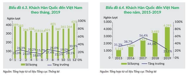 Trung Quốc mất ngôi quán quân nguồn khách quốc tế du lịch lớn nhất vào Việt Nam, thị trường nào đang bứt phá? - Ảnh 3.