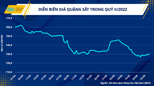 Giá sắt thép liên tục giảm có là cơ hội đẩy mạnh đầu tư xây dựng? - Ảnh 1.