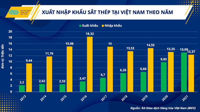 Giá sắt thép liên tục giảm có là cơ hội đẩy mạnh đầu tư xây dựng? - Ảnh 2.