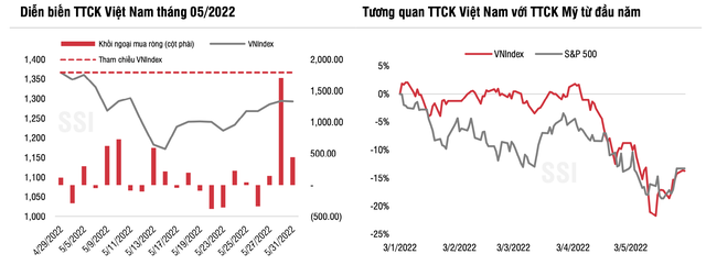 Biến động trên thị trường mở ra cơ hội đầu tư các nhóm ngành ít chịu ảnh hưởng bởi lạm phát - Ảnh 1.