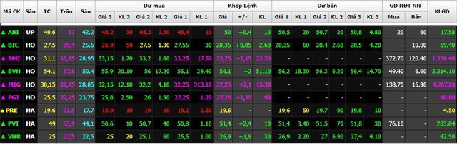 VN-Index đảo chiều tăng nhẹ, thanh khoản 3 sàn trở lại ngưỡng tỷ USD - Ảnh 2.