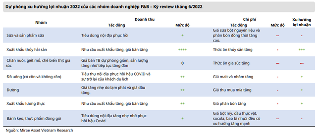 Sau cơn mưa trời lại sáng, triển vọng nhiều nhóm ngành tích cực nhờ nhu cầu phục hồi hậu COVID-19 - Ảnh 4.