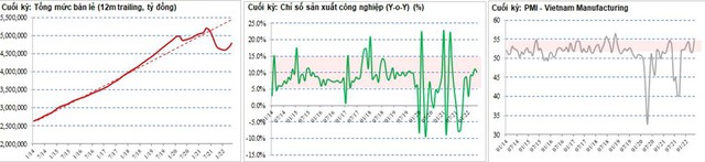 Giảm mạnh tỷ trọng cổ phiếu HPG, quỹ đầu tư của SGI Capital vẫn ghi nhận hiệu suất âm tháng thứ 2 liên tiếp - Ảnh 2.