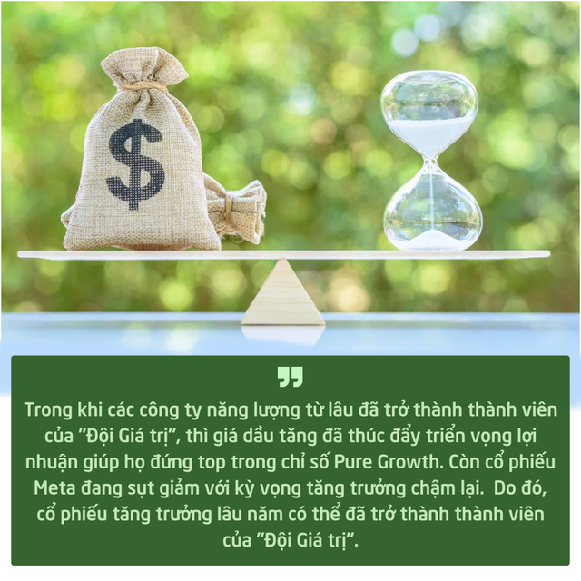 Giữa cơn bão suy thoái và lạm phát, giới đầu tư Mỹ đã tìm thấy lối đi riêng với loại cổ phiếu từng bị đánh giá thấp  - Ảnh 5.