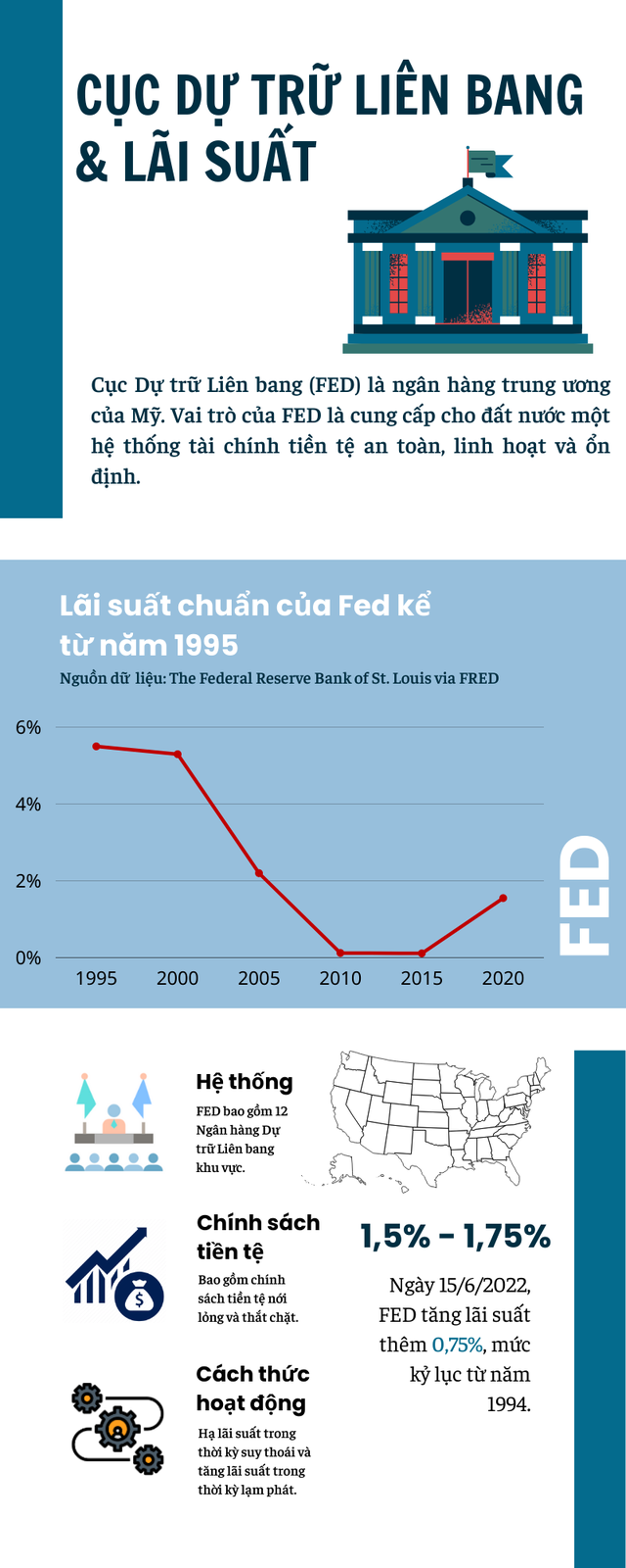 Chủ tịch Fed: Nền kinh tế đã vĩnh viễn thay đổi từ biến cố năm 2020 - Ảnh 1.