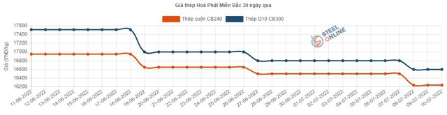 Bán ròng hơn 5.700 tỷ đồng từ đầu năm, nhà đầu tư nước ngoài còn ôm bao nhiêu cổ phiếu HPG? - Ảnh 3.