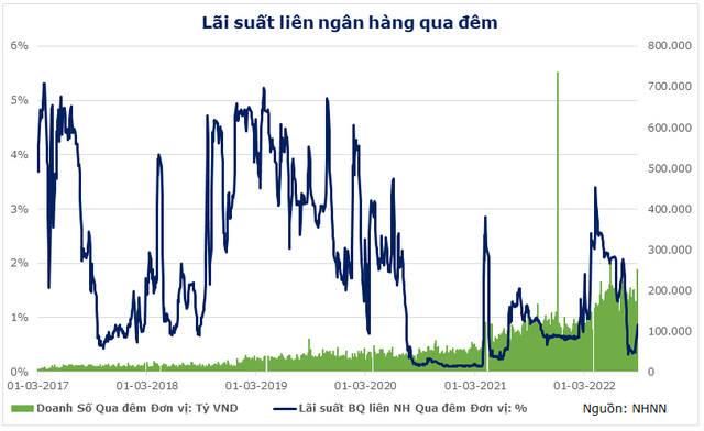 Cuộc đua lãi suất huy động vì sao vẫn chưa hạ nhiệt? - Ảnh 3.