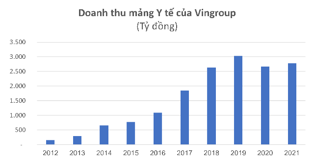 Loạt thương hiệu Việt tròn 10 năm tuổi năm 2022: Có công ty trị giá hơn 7 tỷ USD, nhiều cái tên vươn lên top đầu ngành, có tiềm năng trở thành kỳ lân - Ảnh 1.