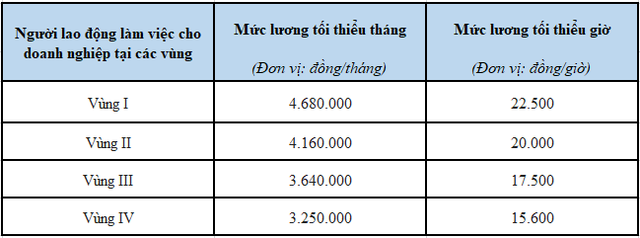 Mức hưởng trợ cấp thất nghiệp mới nhất  - Ảnh 1.