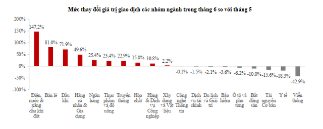 Chứng khoán Tân Việt: VN-Index có thể xuất hiện nhịp hồi phục lên 1.350 điểm trong tháng 7 - Ảnh 1.