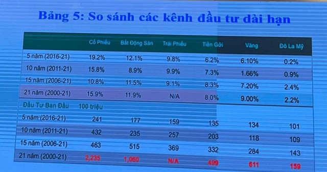 TS. Cấn Văn Lực: Thị trường còn nhiều triển vọng, nhà đầu tư cần có tầm nhìn dài hạn hơn - Ảnh 1.