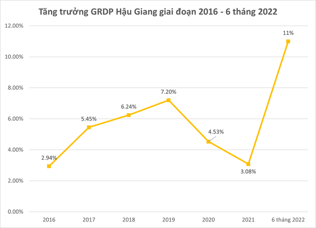 Địa phương được Him Lam, FPT, SHINEC… ký kết biên bản ghi nhớ có giá trị 204.000 tỷ đồng có tiềm năng gì đặc biệt? - Ảnh 1.