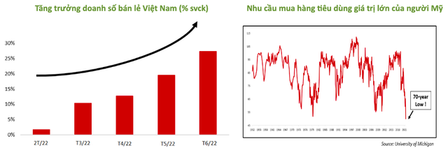 Chuyên gia VinaCapital: GDP quý 3 kỳ vọng đạt 10% sẽ là chất xúc tác quan trọng để các nhà đầu tư đổ tiền vào thị trường chứng khoán Việt Nam - Ảnh 1.