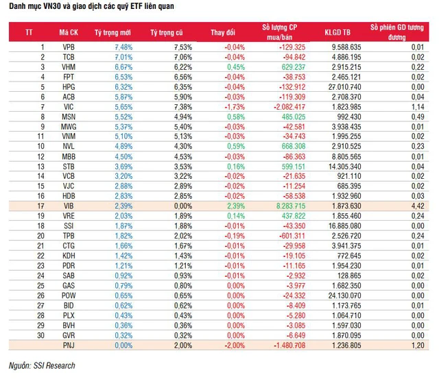 Các quỹ ETFs sẽ giao dịch ra sao trong kỳ cơ cấu tháng 7? - Ảnh 2.