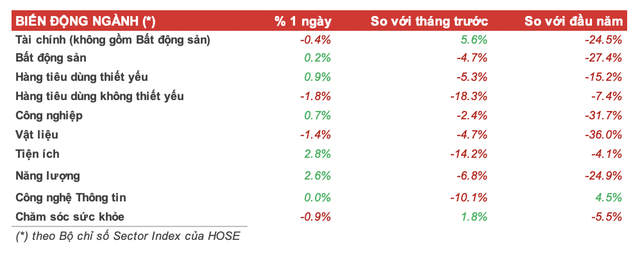 Thị trường chứng khoán 22 năm: Thanh lọc thị trường như liều vaccine để phát triển bền vững - Ảnh 3.