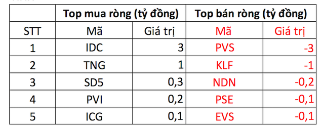 Dòng tiền có dấu hiệu phân hoá mạnh, VN-Index test ngưỡng kháng cự 1.200 điểm chưa thành công - Ảnh 3.