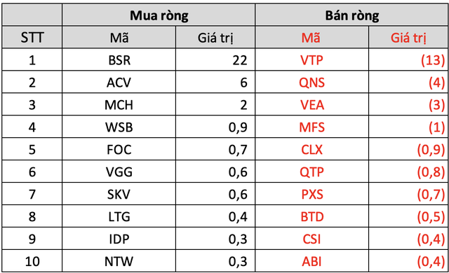 Thị trường chứng khoán phục hồi, khối ngoại trở lại mua ròng gần 550 tỷ đồng, cổ phiếu là tâm điểm? - Ảnh 5.