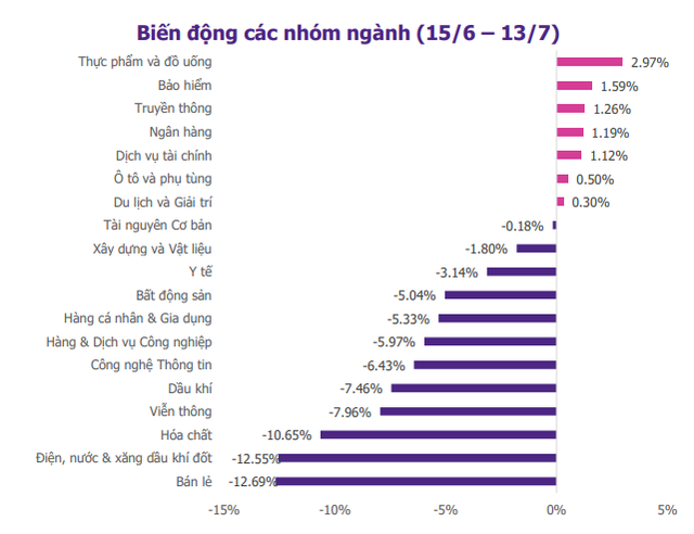 EVS Research: Thị trường tiếp tục đi ngang với thanh khoản thấp, cơ hội tích lũy cổ phiếu tiềm năng dài hạn - Ảnh 1.