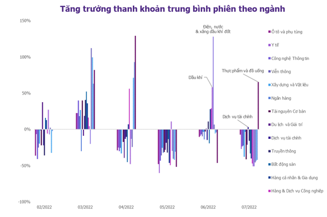 EVS Research: Thị trường tiếp tục đi ngang với thanh khoản thấp, cơ hội tích lũy cổ phiếu tiềm năng dài hạn - Ảnh 2.