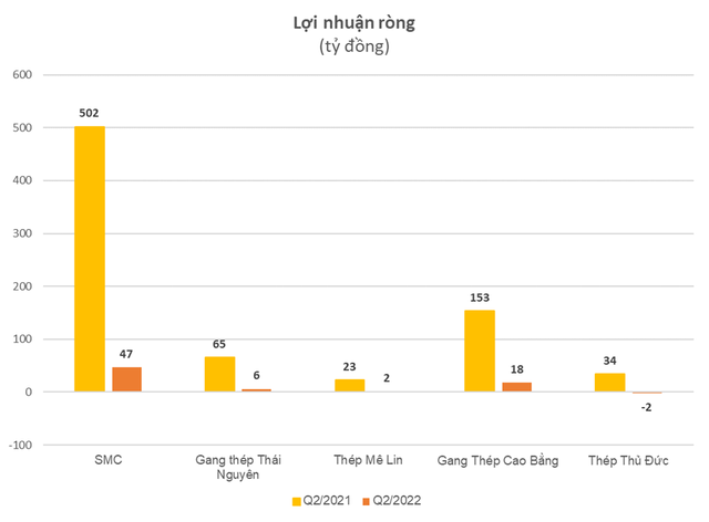 Từ vãi tỷ mỗi quý, một công ty buôn than bỗng lãi đột biến 342 tỷ đồng quý 2, EPS cao nhất sàn chứng khoán với P/E chỉ hơn 2 lần - Ảnh 6.