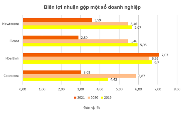 Tăng trưởng gấp 5 trong nửa đầu năm, doanh nghiệp xây dựng liên quan ông Nguyễn Bá Dương đặt tham vọng 5.000 tỷ doanh thu năm 2022 - Ảnh 3.