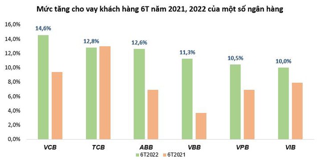 Động lực chính thúc đẩy lợi nhuận ngân hàng 6 tháng đầu năm lên cao là gì? - Ảnh 1.