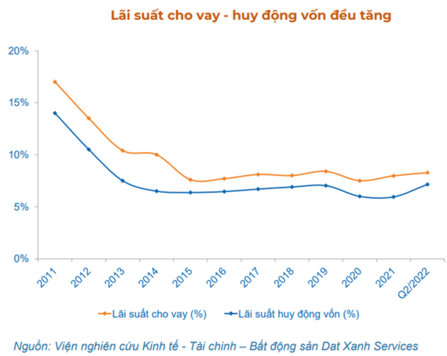 Cuộc đua lãi suất và công nghệ giúp các ngân hàng tăng trưởng tiền gửi thế nào trong 6 tháng đầu năm? - Ảnh 3.