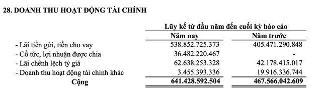 PV GAS: Quý II/2022 lãi sau thuế cao kỷ lục hơn 5.100 tỷ, sở hữu kho tiền mặt khổng lồ 36.600 tỷ - Ảnh 1.