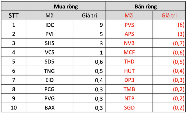 Khối ngoại có tuần thứ 2 liên tiếp mua ròng trên TTCK Việt Nam, giá trị vượt 1.200 tỷ đồng, cổ phiếu nào là tâm điểm? - Ảnh 4.