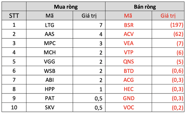 Khối ngoại có tuần thứ 2 liên tiếp mua ròng trên TTCK Việt Nam, giá trị vượt 1.200 tỷ đồng, cổ phiếu nào là tâm điểm? - Ảnh 5.