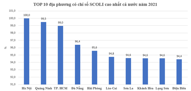 Người dân sống ở các địa phương đắt đỏ nhất cả nước có thu nhập bình quân bao nhiêu? - Ảnh 1.